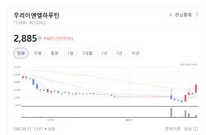 LED 관련주 상승 랠리... 차세대 광선 기술력 갖춘 소재·부품주 주목 - 뉴스 썸네일 이미지