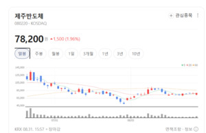 [거래소 기관] 매수 1순위 제주반도체...알테오젠은 매도 집중 - 뉴스 썸네일 이미지