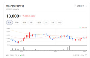 K-뷰티 대형주 랠리에 화장품 업종 花色... 해외 매출 비중 확대 기대감 - 뉴스 썸네일 이미지