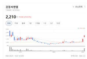 단기 수급 착시 경계를... 시멘트·레미콘업종 실적 턴어라운드가 '열쇠... - 뉴스 썸네일 이미지