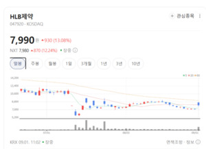 HLB제약·모아라이프플러스 주가 신바람...건기식 시장 내 옥석 가리기 ... - 뉴스 썸네일 이미지