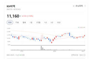 부품 단가 인상 및 차세대 신작 기대감...삼성전자·KH바텍 등 부품주 동... - 뉴스 썸네일 이미지