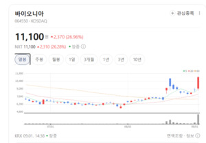 신종플루·조류인플루엔자 우려에 관련株 방긋... 바이오니아 모아라이... - 뉴스 썸네일 이미지