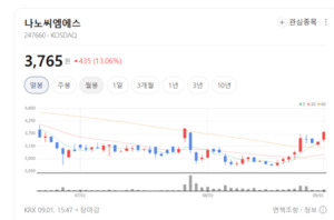 "실적과 기술력 따라 옥석 가리기"... 전력반도체주 차별화 국면 - 뉴스 썸네일 이미지