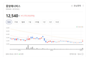 기름값 상승 흐름 탔다...중앙에너비스, 석유 유통 사업 가치 재조명 - 뉴스 썸네일 이미지