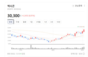 HBM 이어 CXL 시대 온다...엑시콘, 차세대 검사장비 공급 확대 기대 - 뉴스 썸네일 이미지