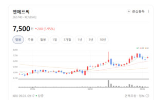 엔에프씨·한국비엔씨 주가 방긋... 대마 테마, 모멘텀 부각에 수급 쏠림 - 뉴스 썸네일 이미지