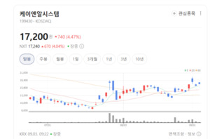 고방사능 벽 넘는다... 케이엔알시스템, 원전 해체 핵심 기술 확보 - 뉴스 썸네일 이미지