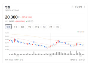 글로벌 시장 넓히는 엔켐, 전해액 수주 확대 모멘텀 부상 - 뉴스 썸네일 이미지