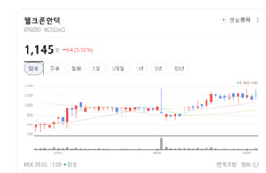 2차전지 소재 확보전... 웰크론한텍, 리사이클링 기술력으로 영토 넓힌다 - 뉴스 썸네일 이미지