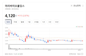 아리바이오홀딩스, 기존 LED 모듈 넘어 사업 다각화 박차 - 뉴스 썸네일 이미지