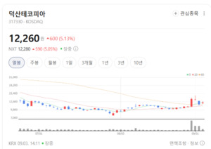 반도체 재료·부품주 약세... HBM·미세공정주는 버텼다 - 뉴스 썸네일 이미지