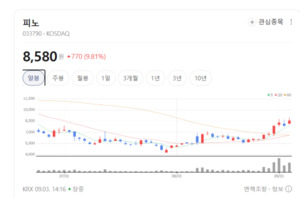 국내외 통신사 CAPEX 절감 및 인프라 투자 정체... 통신장비 테마 약세 흐... - 뉴스 썸네일 이미지