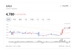자율주행차 테마 흔들... 상용화 속도 우려에 관련주 희비 - 뉴스 썸네일 이미지