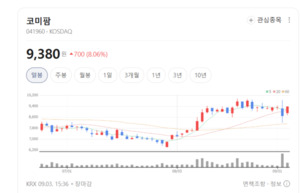 독보적 백신 기술력... 코미팜, 동물용 의약품 본업 경쟁력 부각 - 뉴스 썸네일 이미지