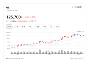 정제마진 개선 기대감... S-Oil·GS 등 정유 대형주 랠리 - 뉴스 썸네일 이미지
