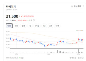 북미 아이폰 신작 호재 탔다... 비에이치, 고부가가치 FPCB 수주 대박 - 뉴스 썸네일 이미지
