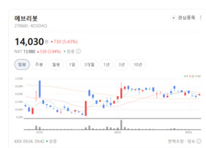 스마트 홈 시장 뚫었다... 에브리봇, 차세대 AI 기술로 매출 고공행진 - 뉴스 썸네일 이미지