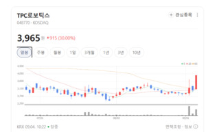 공압 기술에 로봇 더했다... TPC로보틱스, 차세대 자동화 시장 독주 - 뉴스 썸네일 이미지