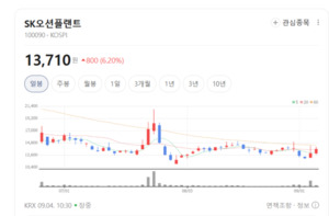 K-풍력 핵심 소재의 반격... SK오션플랜트, 수주 폭발에 실적 날개 - 뉴스 썸네일 이미지