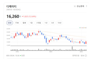 IT 기기 넘어 전장으로... 디케이티, 매출 체질 개선에 '실적 날개' - 뉴스 썸네일 이미지