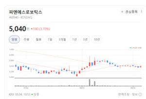 K-의료기기 글로벌 인허가 대박... 헬스케어 섹터 주가 일제히 우상향 - 뉴스 썸네일 이미지