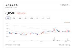 컴퓨터와주변기기 업종 매수 온기 확산... 푸른로보틱스·에이루트 상승... - 뉴스 썸네일 이미지