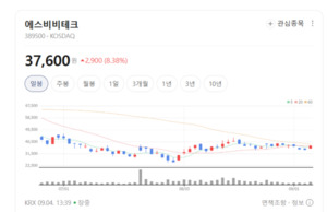 단순 테마 넘어 양산 국면 진입... 로봇 밸류체인 수급 집중 - 뉴스 썸네일 이미지