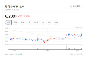 RWA·토큰증권 인프라 싹쓸이... 갤럭시아머니트리, 디지털 금융 승부수 - 뉴스 썸네일 이미지