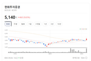 STO 시장 선점 경쟁 본격화... IT·증권주 중심으로 매수 온기 확산 - 뉴스 썸네일 이미지