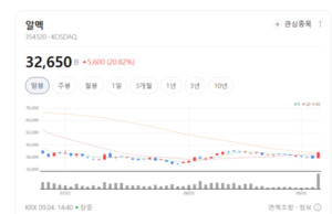 누리호·위성 기대감에 우주항공株 들썩...소재·부품주까지 상승랠리 - 뉴스 썸네일 이미지