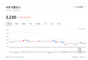 양자 기술에 신사업까지... 사토시홀딩스, 고부가가치 시장 싹쓸이 예고 - 뉴스 썸네일 이미지