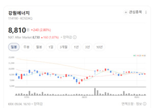 플랜트 기술에 2차전지 더했다...강원에너지 새 성장동력 주목을 - 뉴스 썸네일 이미지
