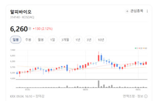 질캡슐 40년 기술력...알피바이오, 의약품·건기식 시장 공략 - 뉴스 썸네일 이미지