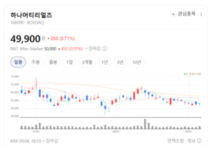 하나머티리얼즈, 반도체 미세화 수혜... "노이즈보다 다가올 호황 주목" - 뉴스 썸네일 이미지