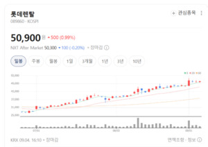 롯데렌탈 1.3조원 매각 확정...주주들에게 배당 확대될까 - 뉴스 썸네일 이미지