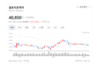 셀트리온제약, 모회사가 끌고 정부가 민다...바이오시밀러 성장 기대 - 뉴스 썸네일 이미지