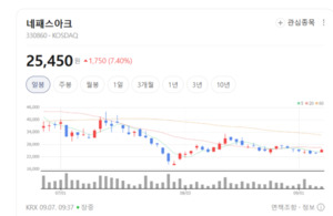 차세대 반도체 기술 대두... 뉴로모픽 테마주에 뭉칫돈 몰린다 - 뉴스 썸네일 이미지