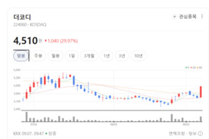 더코디 주가 거침없는 하이킥... AI·HBM 투자 확대에 반도체 장비株 '불... - 뉴스 썸네일 이미지