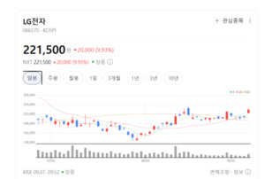 무선충전 시장 훈풍...LG전자·한솔테크닉스에 올라탈까 - 뉴스 썸네일 이미지