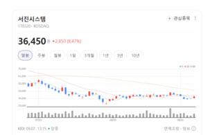 통신사 및 장비·부품사 총출동... 5G 테마 종목별 온도 차 명확 - 뉴스 썸네일 이미지