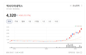 디스플레이 업황 회복 기대... 넥사다이내믹스, OLED 장비 경쟁력 주목을 - 뉴스 썸네일 이미지