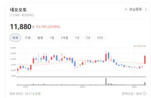 전기차株 다시 달린다... 전동화 플랫폼 확대에 부품주 가속페달 - 뉴스 썸네일 이미지