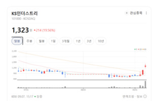 신조선가 상승에 친환경 선박 수요까지...조선기자재株 힘찬 '뱃노래' - 뉴스 썸네일 이미지
