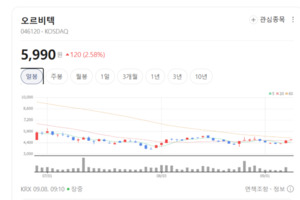 오르비텍·우진 등 원전 해체 관련주 불기둥...영구정지 원전 해체 가속... - 뉴스 썸네일 이미지