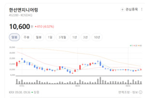 한선엔지니어링, 조선업 호황·수소 에너지 신시장에 실적 '청신호' - 뉴스 썸네일 이미지