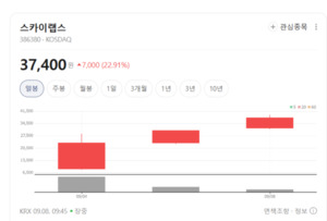 빅데이터·AI 결합한 스카이랩스, 디지털 헬스케어 시장 지형 바꾼다 - 뉴스 썸네일 이미지