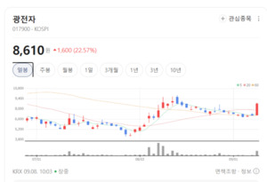 XR부터 초대형 TV까지...마이크로 LED株 상승세 확산 - 뉴스 썸네일 이미지