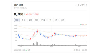 엔비디아 주도 Open RAN 확산...기가레인, 초고주파 RF 기술력 '주목' - 뉴스 썸네일 이미지