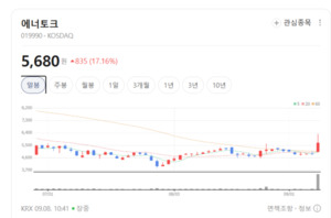 기후변화가 불붙인 물 산업... 수처리·상하수도株 덩실덩실 - 뉴스 썸네일 이미지